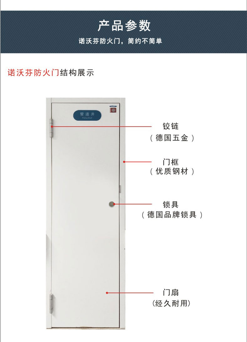 丙級(jí)防火門結(jié)構(gòu)