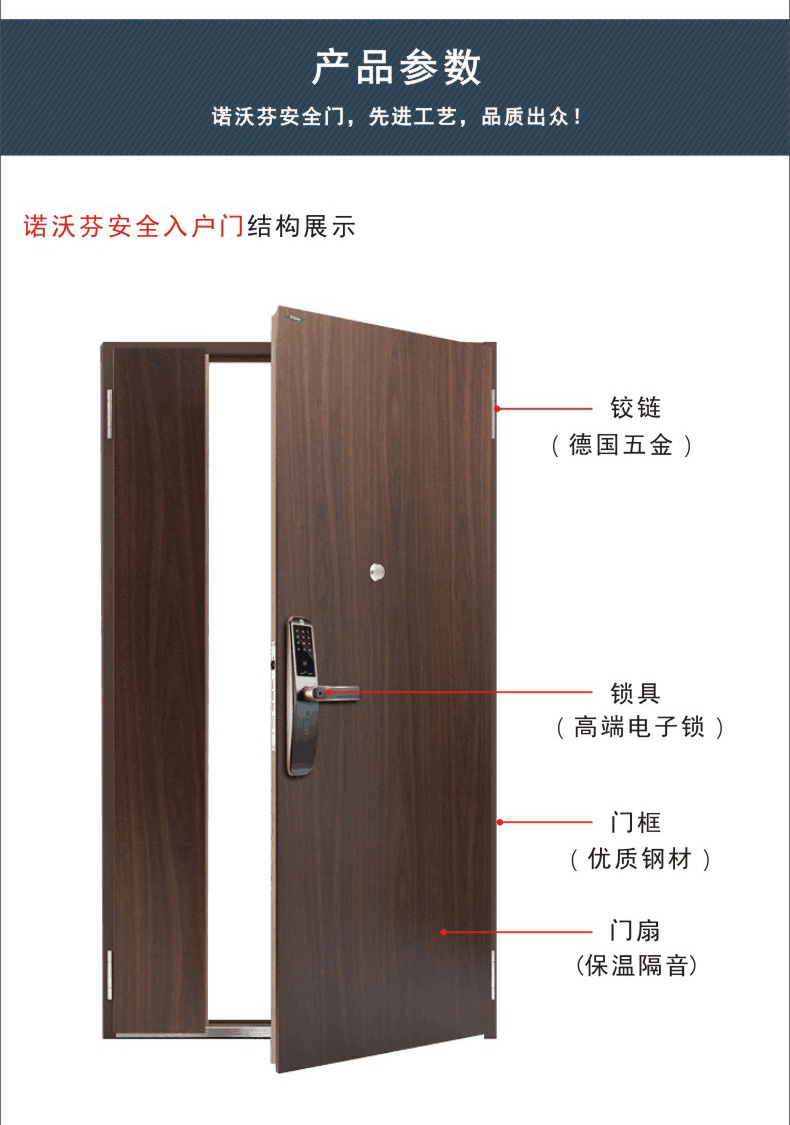 諾沃芬入戶門